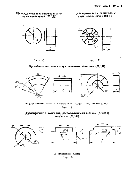 ГОСТ 24936-89