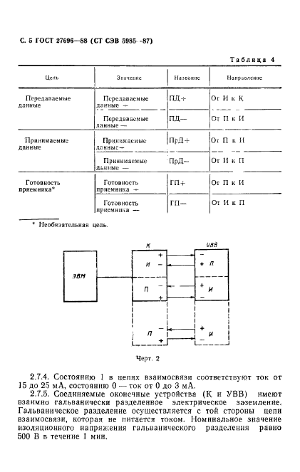 ГОСТ 27696-88