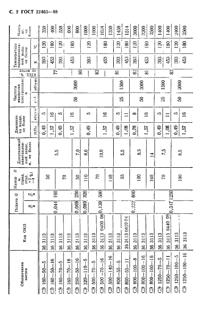 ГОСТ 22465-88