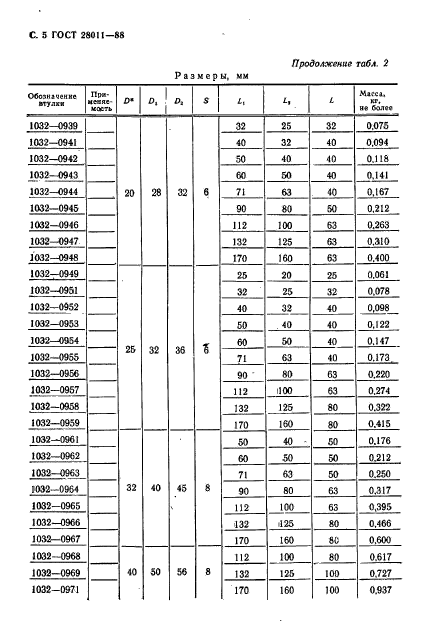 ГОСТ 28011-88