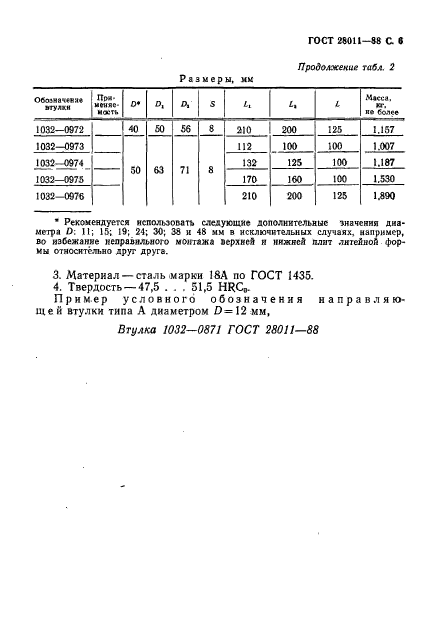 ГОСТ 28011-88