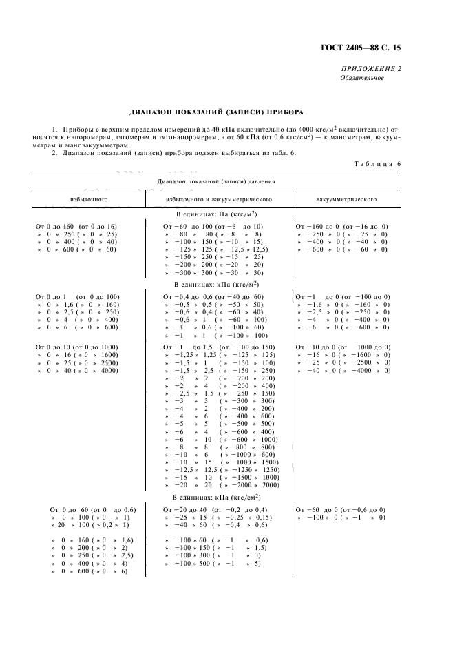 ГОСТ 2405-88