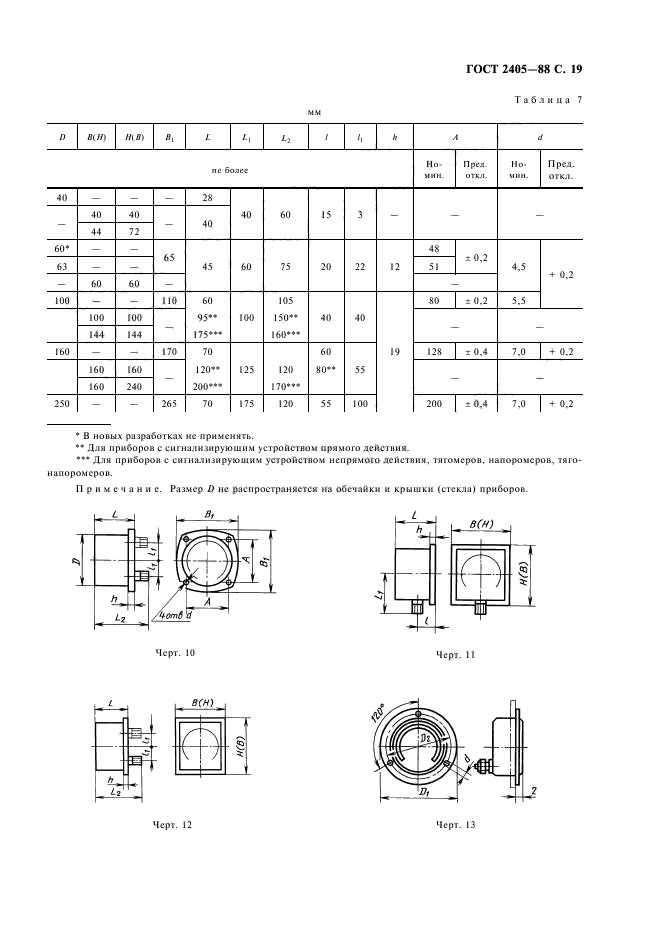 ГОСТ 2405-88