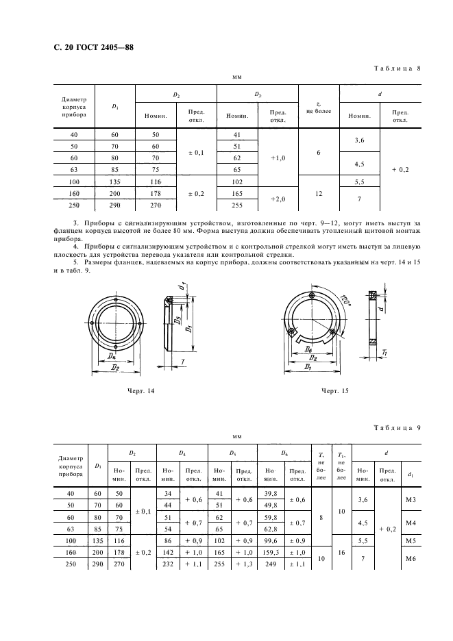 ГОСТ 2405-88