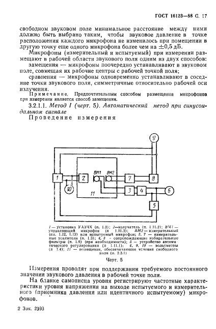 ГОСТ 16123-88