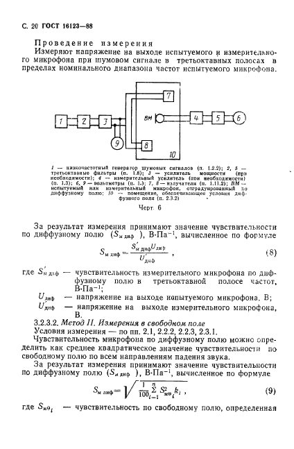 ГОСТ 16123-88