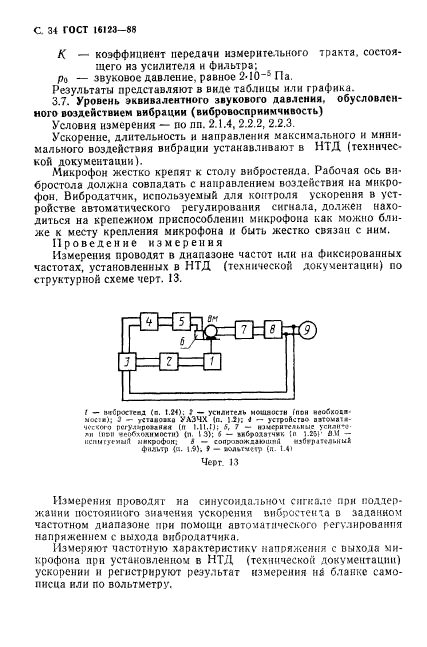 ГОСТ 16123-88