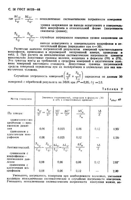 ГОСТ 16123-88