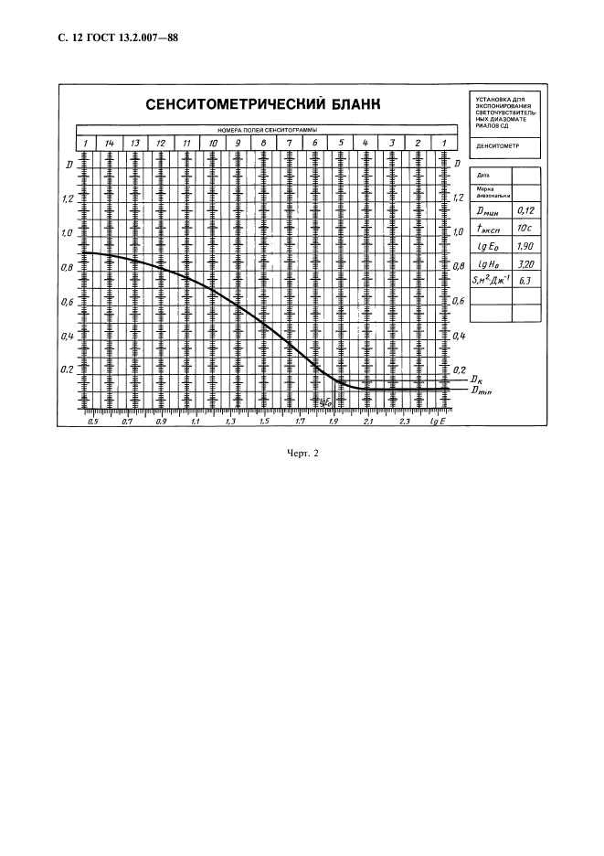 ГОСТ 13.2.007-88