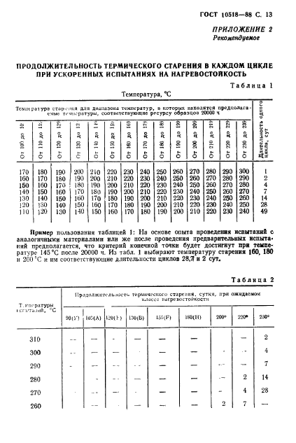 ГОСТ 10518-88