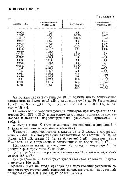 ГОСТ 11157-87