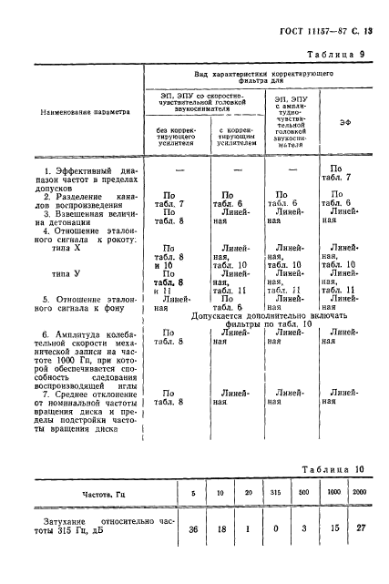 ГОСТ 11157-87