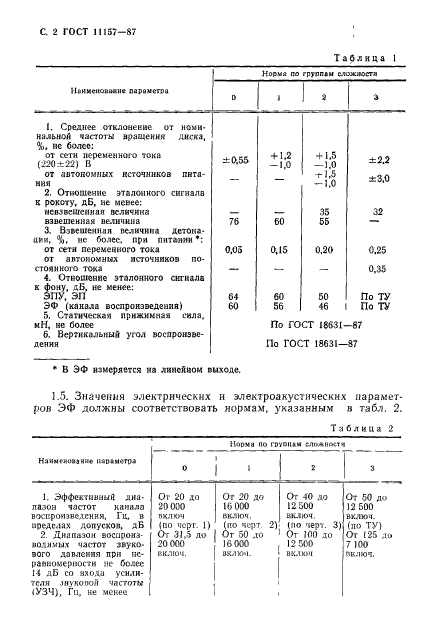 ГОСТ 11157-87