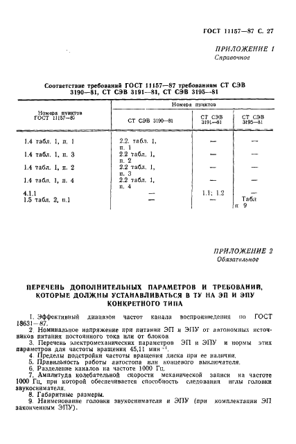 ГОСТ 11157-87