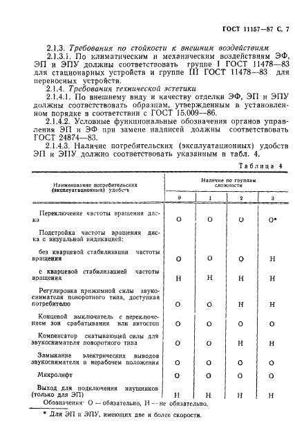 ГОСТ 11157-87