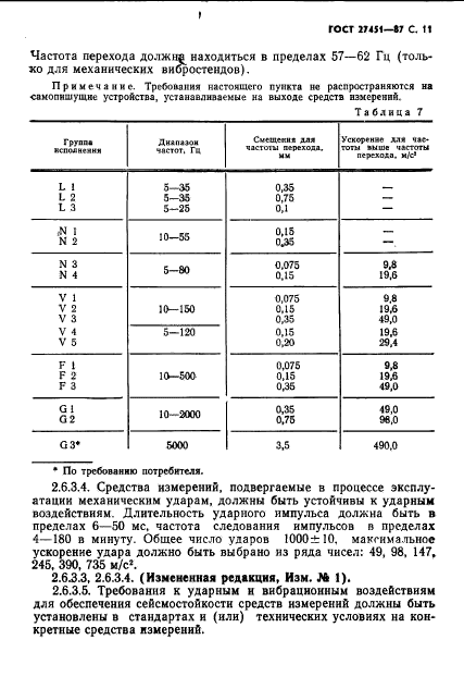 ГОСТ 27451-87