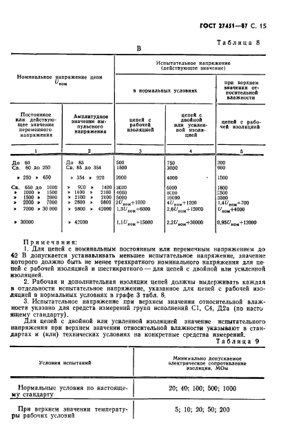 ГОСТ 27451-87