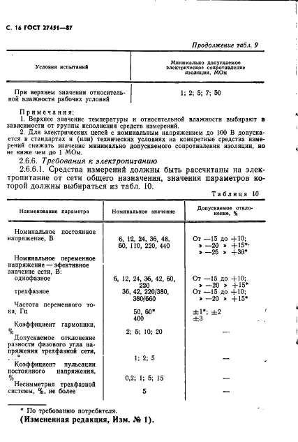 ГОСТ 27451-87