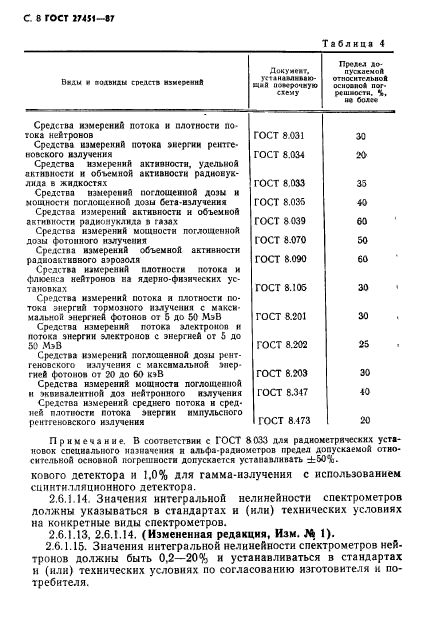 ГОСТ 27451-87