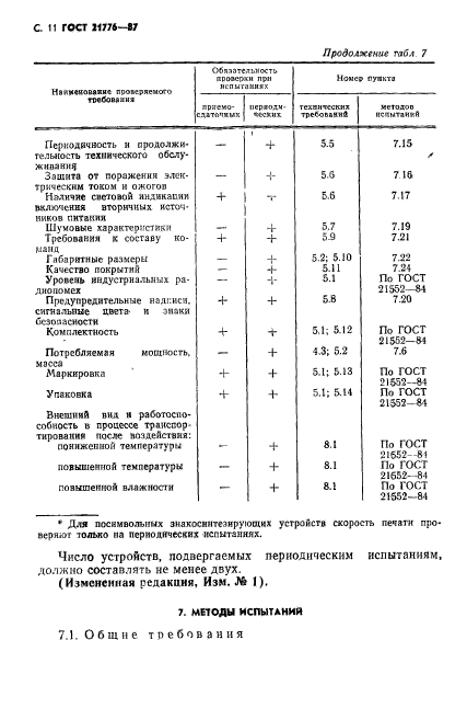 ГОСТ 21776-87