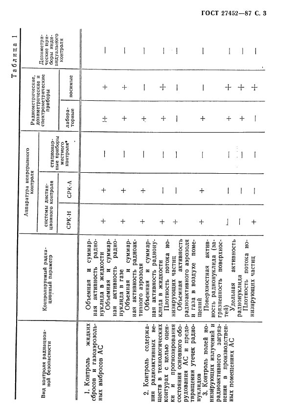 ГОСТ 27452-87