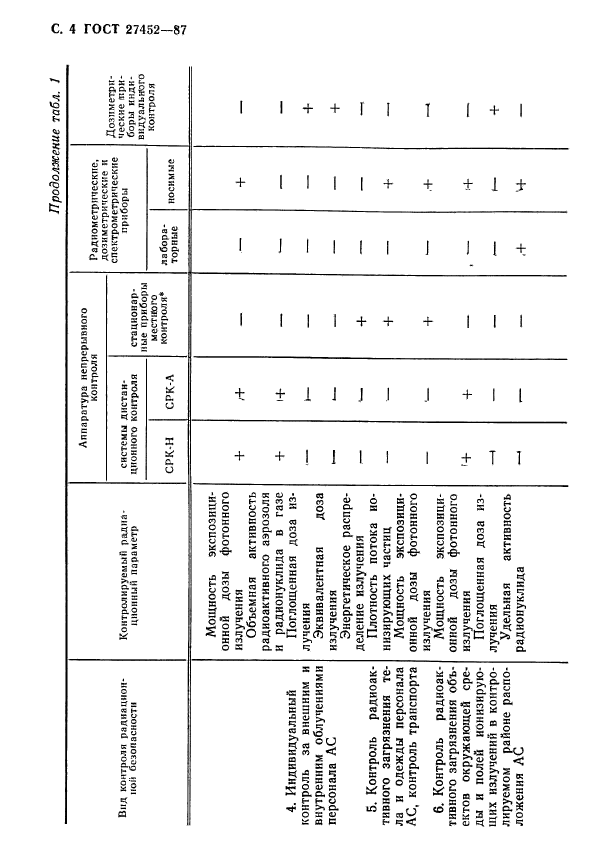 ГОСТ 27452-87