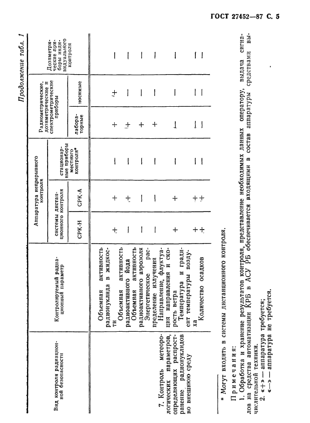 ГОСТ 27452-87