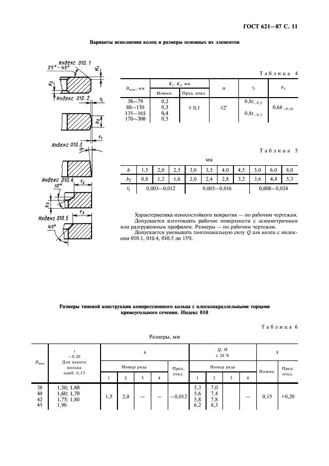 ГОСТ 621-87