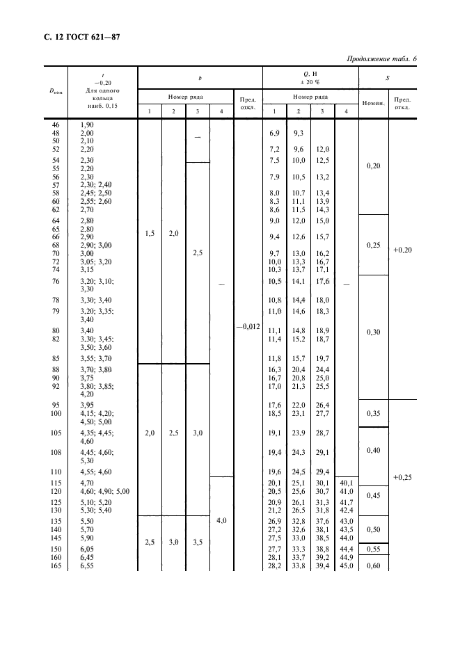 ГОСТ 621-87