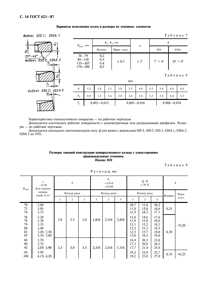 ГОСТ 621-87