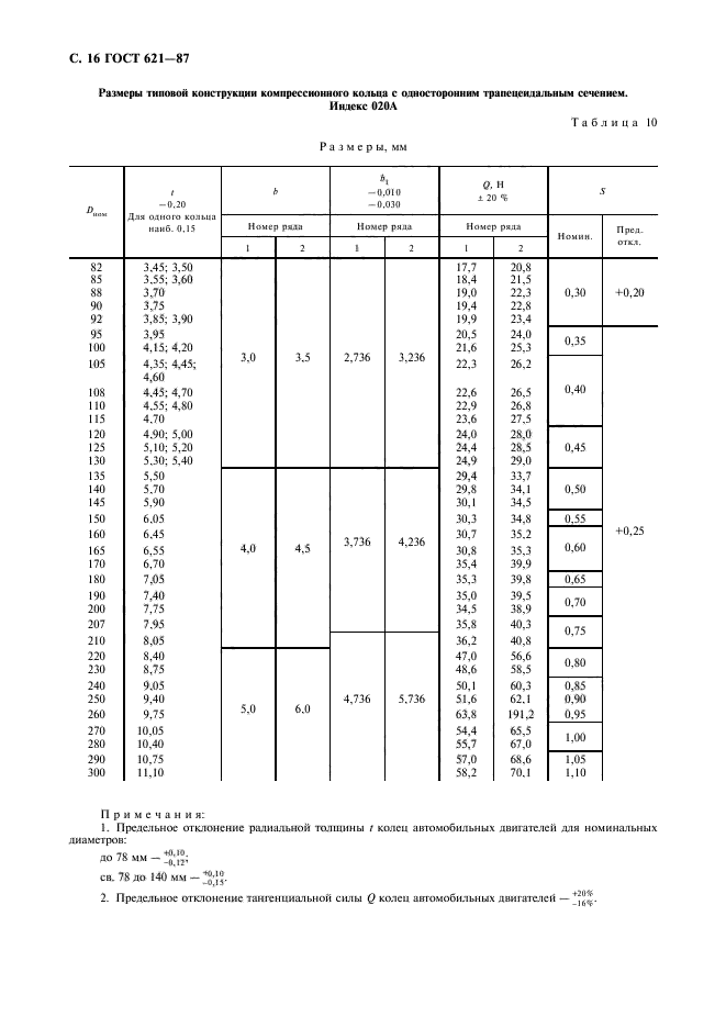 ГОСТ 621-87