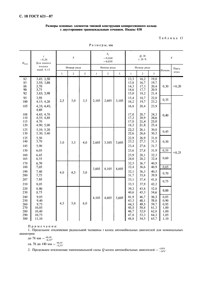 ГОСТ 621-87