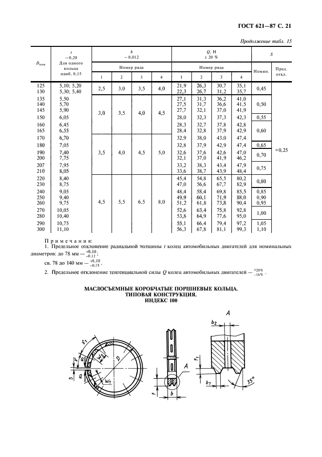 ГОСТ 621-87