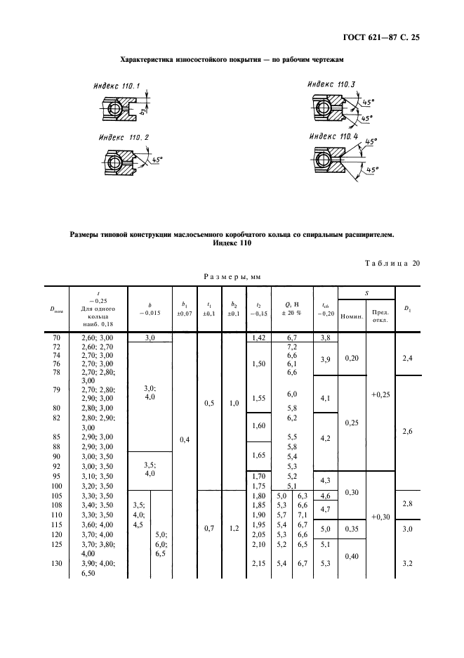 ГОСТ 621-87