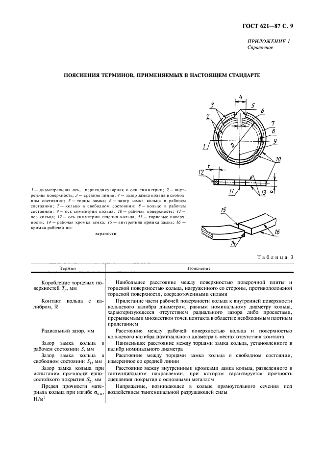 ГОСТ 621-87