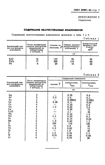 ГОСТ 27097-86