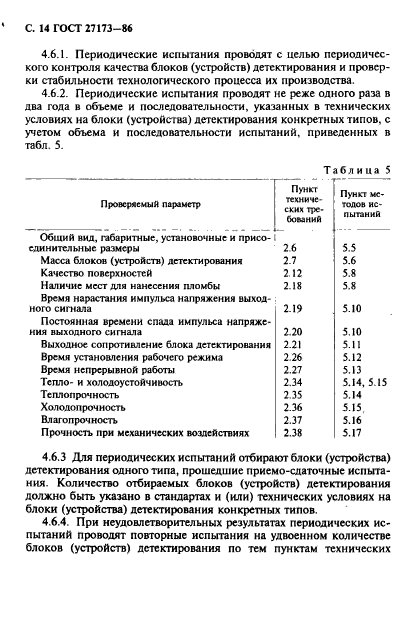 ГОСТ 27173-86