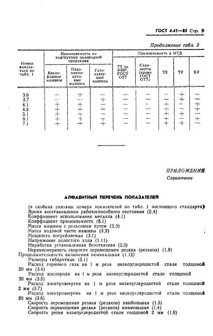 ГОСТ 4.41-85