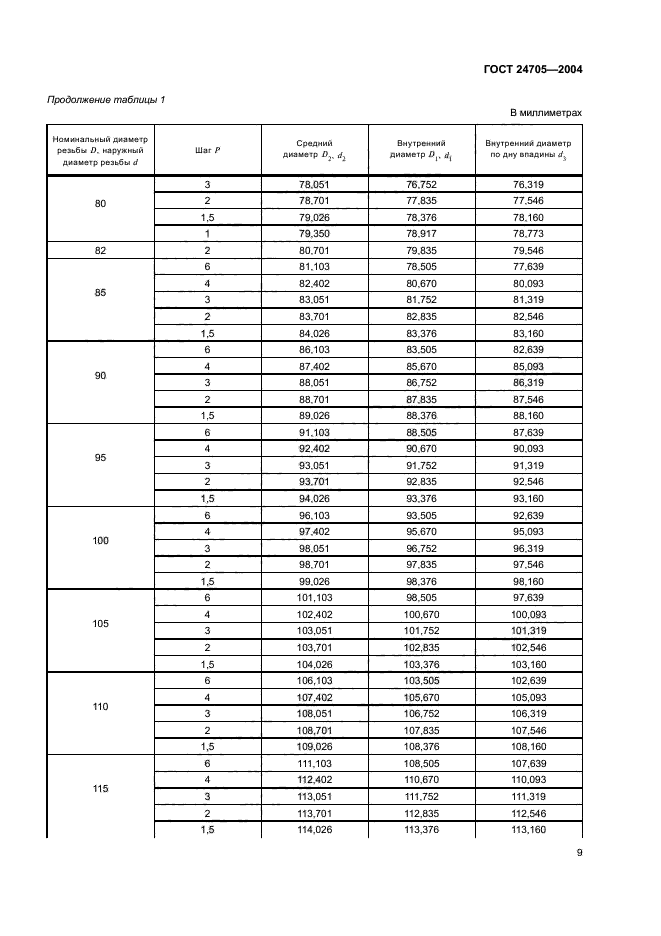 ГОСТ 24705-2004