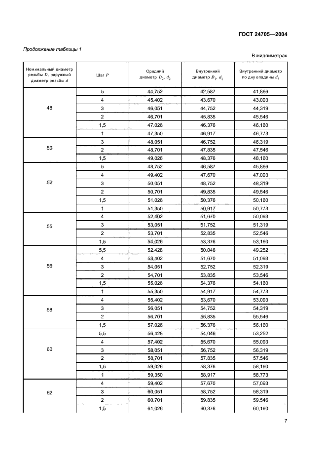 ГОСТ 24705-2004