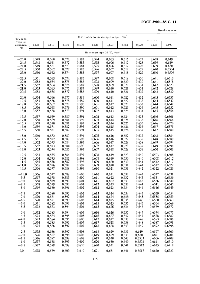 ГОСТ 3900-85