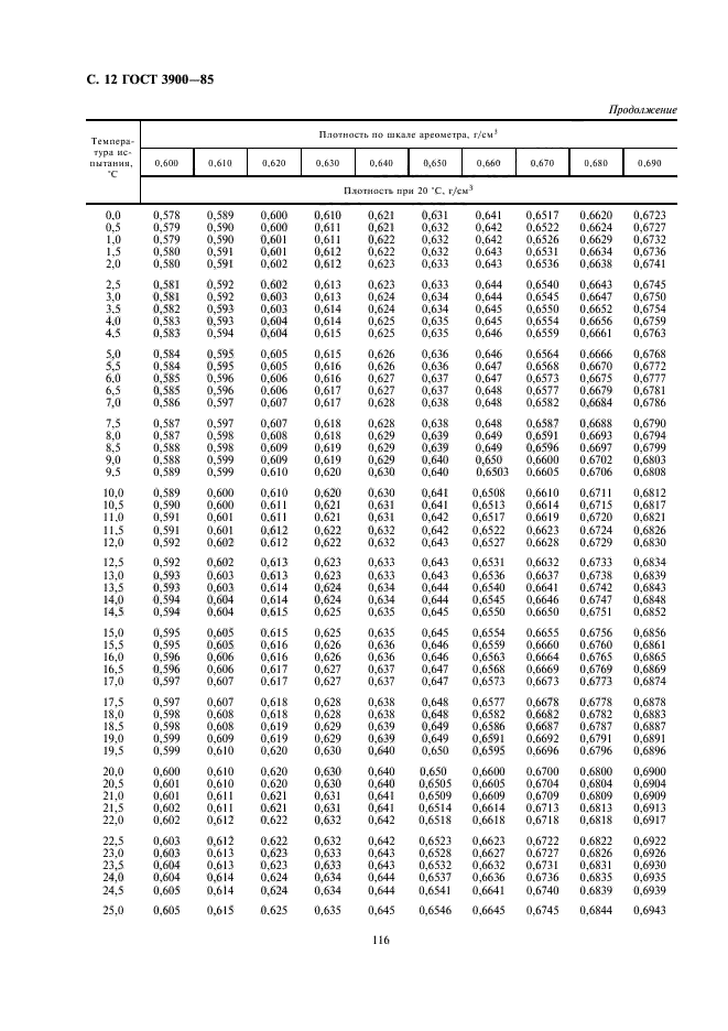 ГОСТ 3900-85