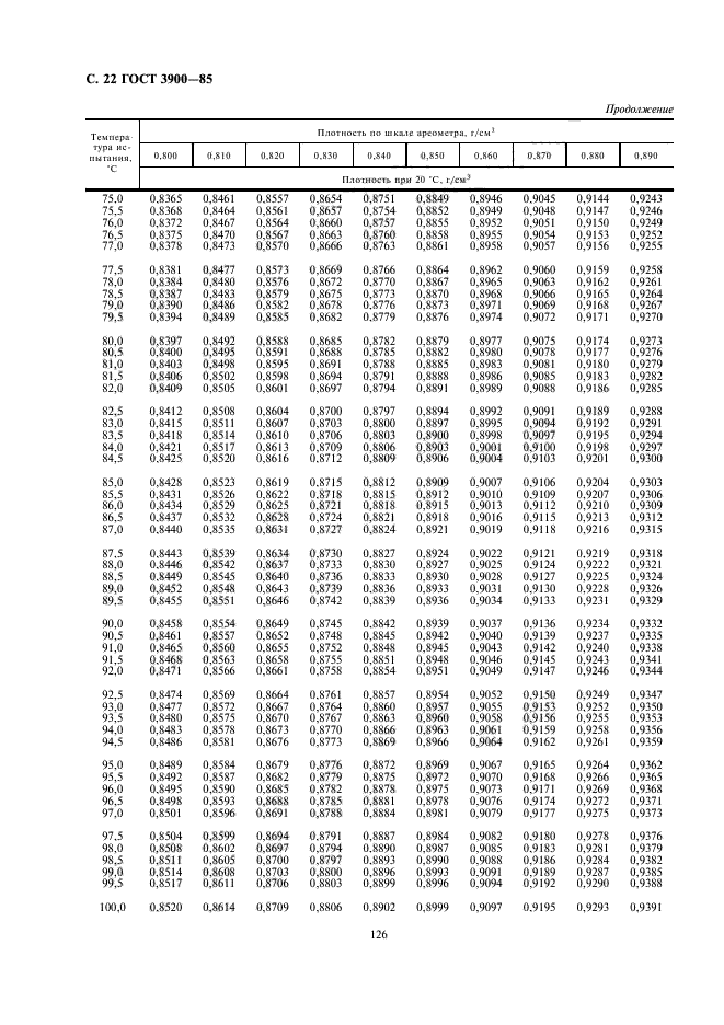 ГОСТ 3900-85