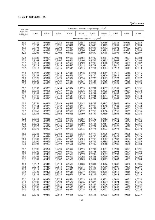 ГОСТ 3900-85