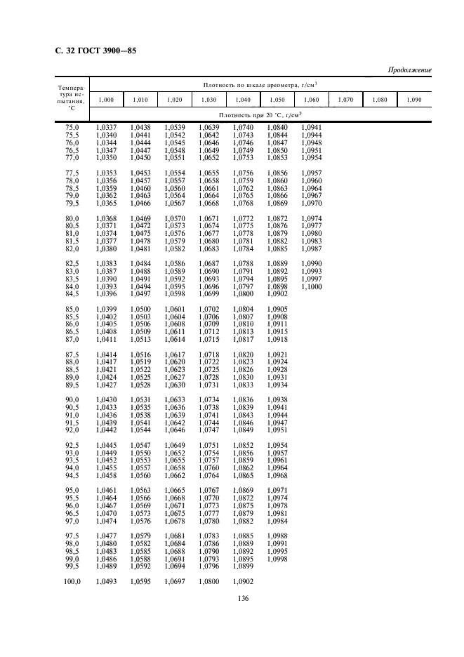 ГОСТ 3900-85