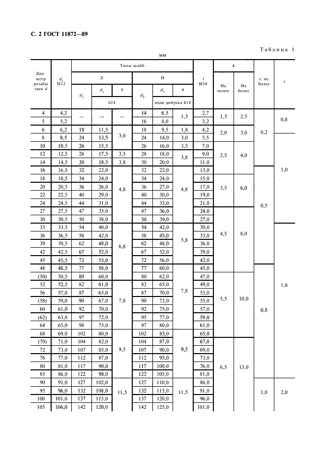 ГОСТ 11872-89