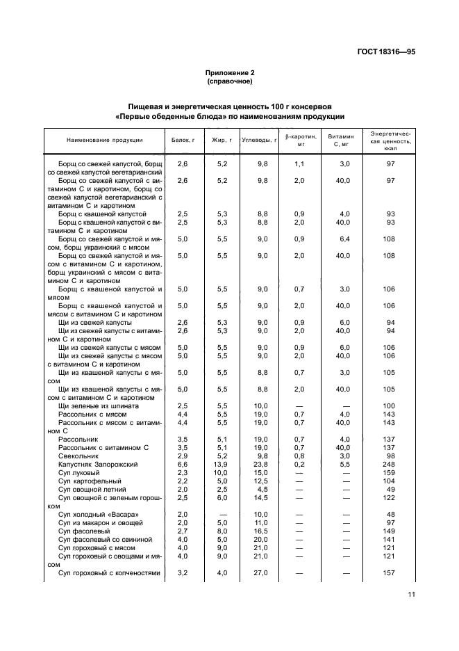 ГОСТ 18316-95