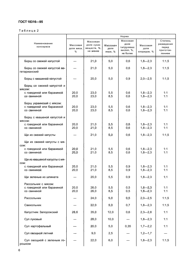 ГОСТ 18316-95