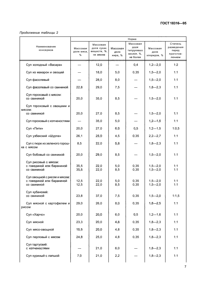 ГОСТ 18316-95