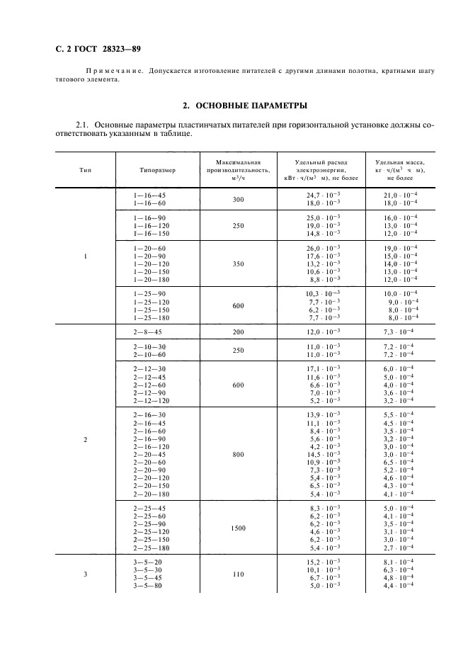 ГОСТ 28323-89